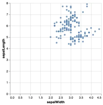 Forest Plot