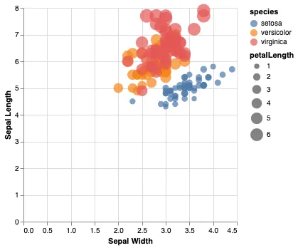 Forest Plot