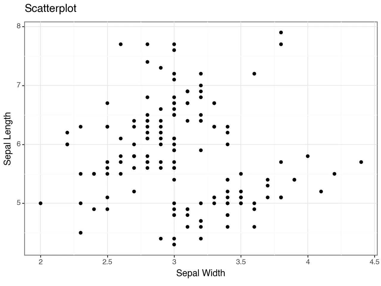 Forest Plot